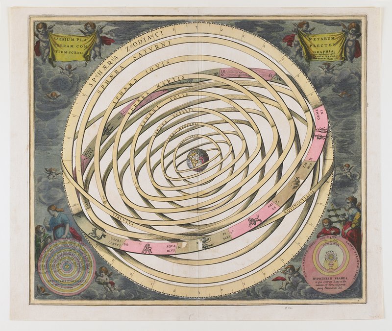 Scenograph of the Planetary Orbits Encompassing the Earth, plate 3 from Harmonia Macrocosmica, Andreas Cellarius, 1660