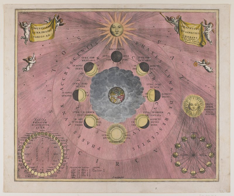 The Varying Phases and Appearances of the Moon, from Harmonia Macrocosmica, Andreas Cellarius, 1660