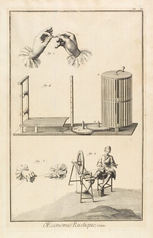 Glazing and Warping (Plate III), Denis Diderot, 1762
