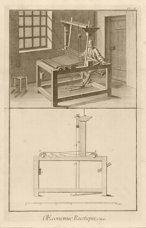 Weaving and Loom (Plate IV), Denis Diderot, 1762