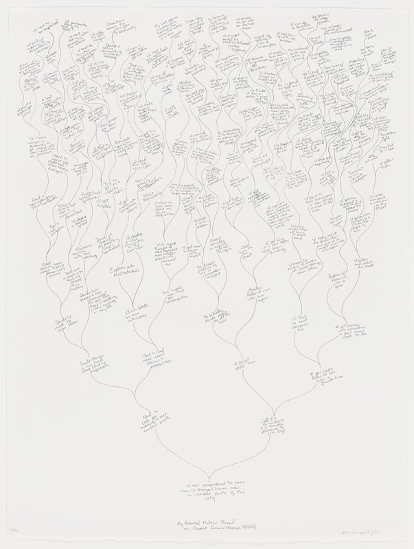 My Potential Future Based on Present Circumstances (8/15/05), Beth Campbell, 2017